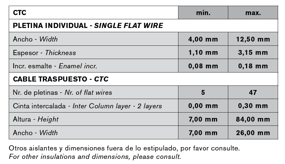 cable-taspuesto