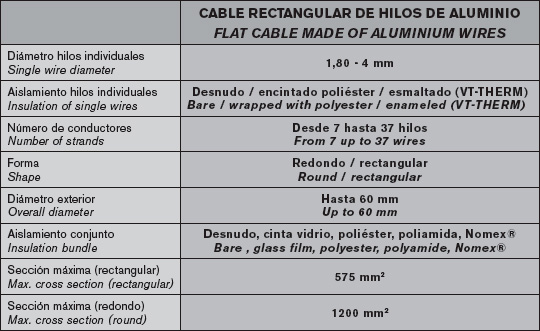 flat-cable